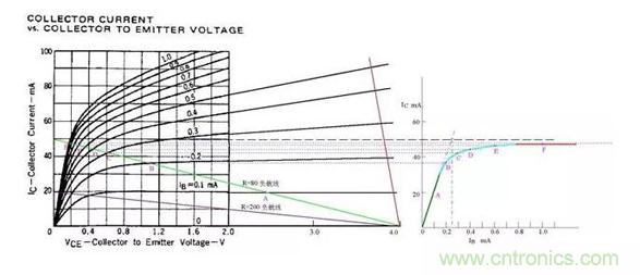 三極管飽和及深度飽和狀態的理解和判斷! 三極管飽和及深度飽和狀態的理解和判斷!