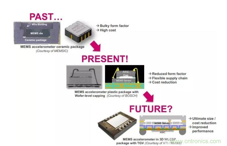 MEMS為何獨領(lǐng)風(fēng)騷？看完這篇秒懂！