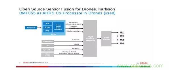 MEMS為何獨領(lǐng)風(fēng)騷？看完這篇秒懂！