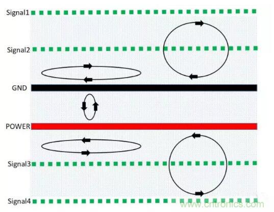 6層PCB板設計！降低EMC的4個方案，哪個好？