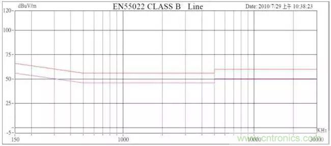 老工程師多年經(jīng)驗(yàn)總結(jié)，開關(guān)電源傳導(dǎo)EMI太重要了！