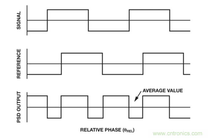 面對傳感器信號調理無從下手?本篇為你解答! 面對傳感器信號調理無從下手?本篇為你解答!