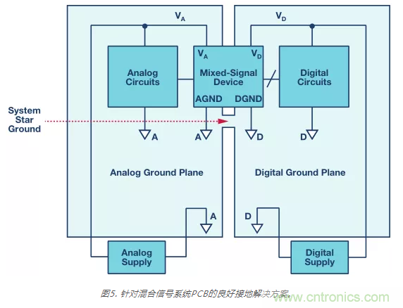 模擬地VS數字地？4分鐘學會接地的&ldquo;魔法&rdquo;