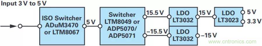 精密性能Max，這款雙極性電源解決方案你得了解