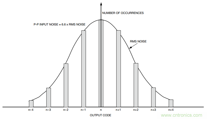 關于分辨率，這兩個概念有必要解釋一下！