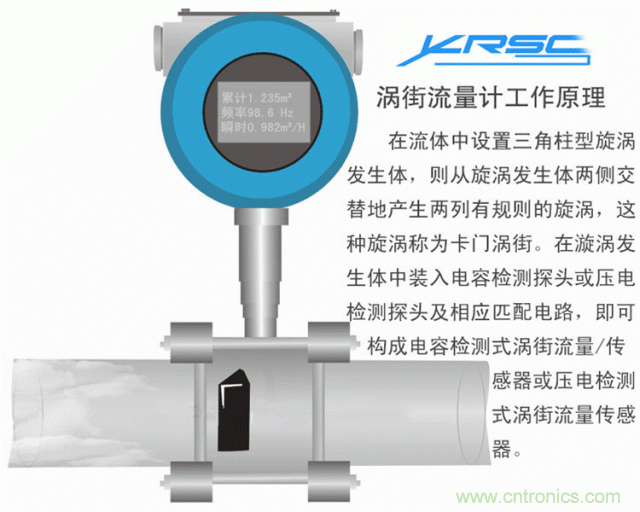 35個儀表結構原理動畫，直觀、易懂！