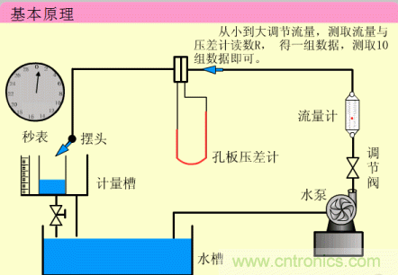 35個儀表結構原理動畫，直觀、易懂！