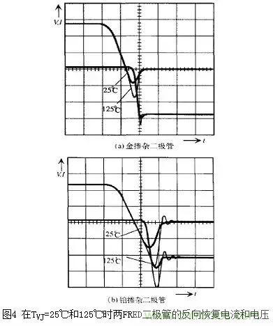 二極管的電容效應(yīng)、等效電路及開關(guān)特性