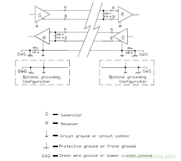UART、RS-232、RS-422、RS-485之間有什么區(qū)別？