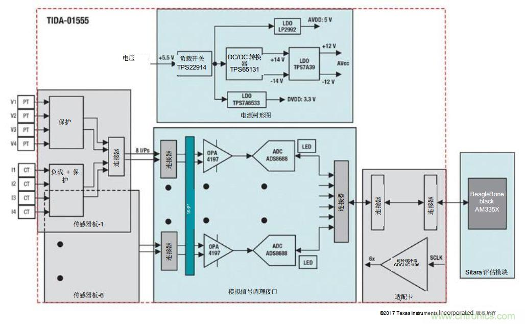 如何為微電網設計更智能的遠程終端單元?答案在這里！