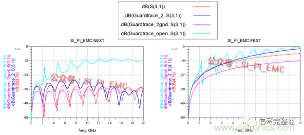 高速PCB設(shè)計時，保護(hù)地線要還是不要？