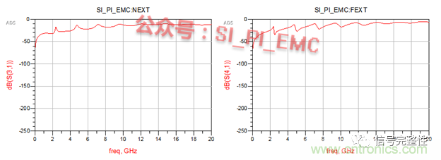 高速PCB設(shè)計時，保護(hù)地線要還是不要？