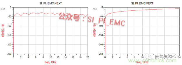 高速PCB設(shè)計時，保護(hù)地線要還是不要？