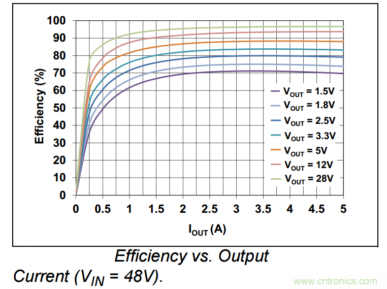 為何如今的服務(wù)器應(yīng)用都在使用54V BLDC電機(jī)？