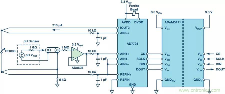 從啤酒廠到廢水廠，你知道污水系統的PH檢測有多重要嗎？