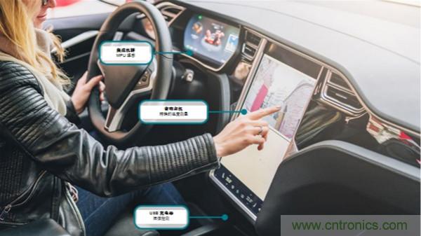 如何保障汽車信息娛樂和機群系統(tǒng)的熱安全性？