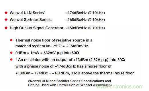 如何將振蕩器相位噪聲轉(zhuǎn)換為時(shí)間抖動(dòng)？這個(gè)方法很簡(jiǎn)單！
