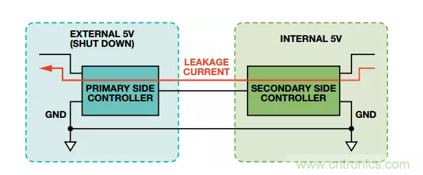 當數字隔離器披上電平轉換器的“小馬甲”~ 當數字隔離器披上電平轉換器的“小馬甲”~