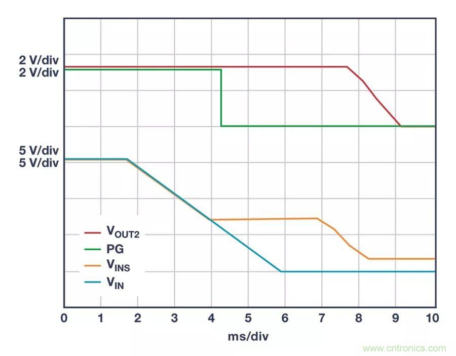 時刻為關(guān)鍵電路供電，這款穩(wěn)壓器你了解了沒？