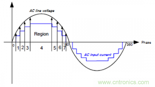 什么是光引擎技術(shù)？它是如何提高LED燈的可靠性的？