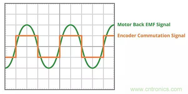 長見識(shí)，BLDC換向你了解嗎？