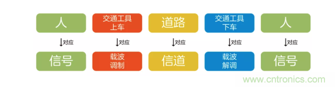 5G調(diào)制怎么實(shí)現(xiàn)的？原來通信搞到最后，都是數(shù)學(xué)!