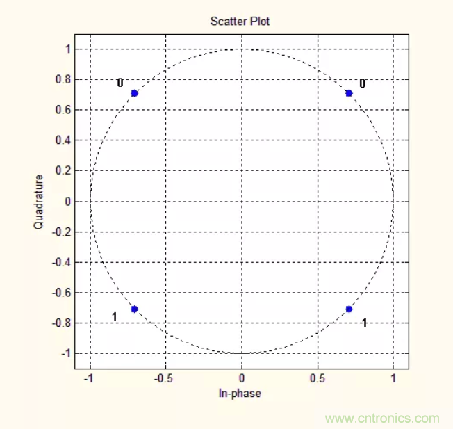 5G調(diào)制怎么實(shí)現(xiàn)的？原來通信搞到最后，都是數(shù)學(xué)!