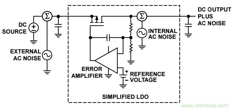 粉紅還有爆米花，5大常見噪聲你弄懂沒？