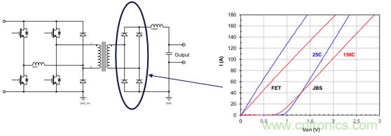 為什么超低阻抗SiC FET受歡迎？它能使系統冷卻運行！