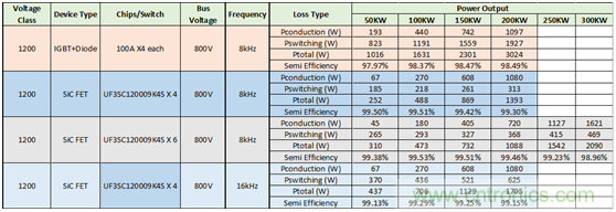 為什么超低阻抗SiC FET受歡迎？它能使系統冷卻運行！