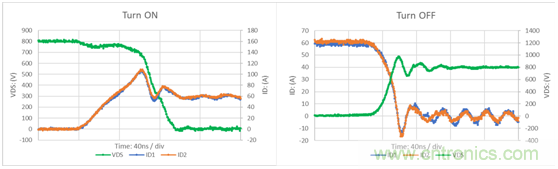 為什么超低阻抗SiC FET受歡迎？它能使系統冷卻運行！