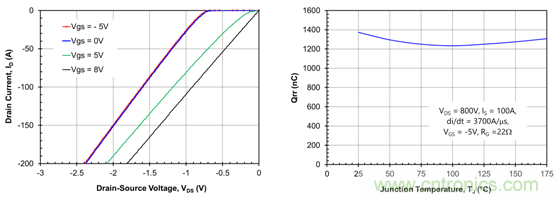 為什么超低阻抗SiC FET受歡迎？它能使系統冷卻運行！