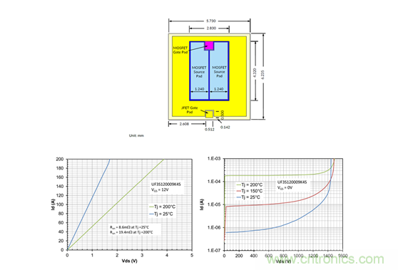為什么超低阻抗SiC FET受歡迎？它能使系統冷卻運行！