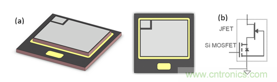 為什么超低阻抗SiC FET受歡迎？它能使系統冷卻運行！
