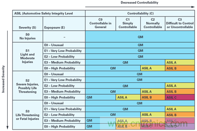 雙AMR電機(jī)位置傳感器，適用于安全性至關(guān)重要的應(yīng)用
