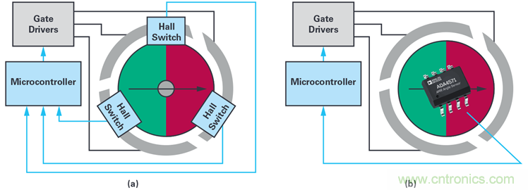 雙AMR電機(jī)位置傳感器，適用于安全性至關(guān)重要的應(yīng)用