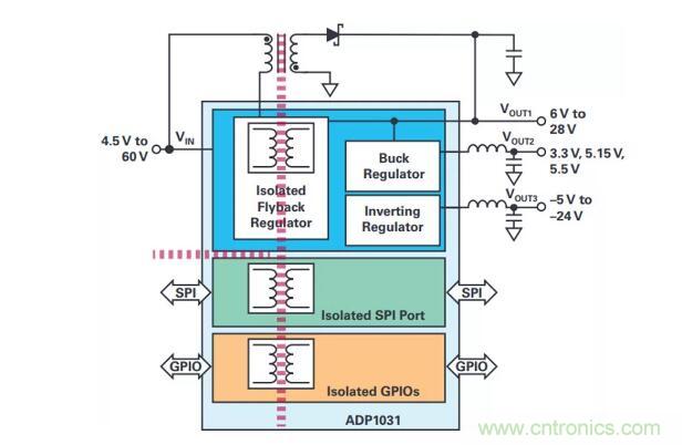 如何搞定功耗和空間，實(shí)現(xiàn)可靠又緊湊的隔離模擬輸出模塊？