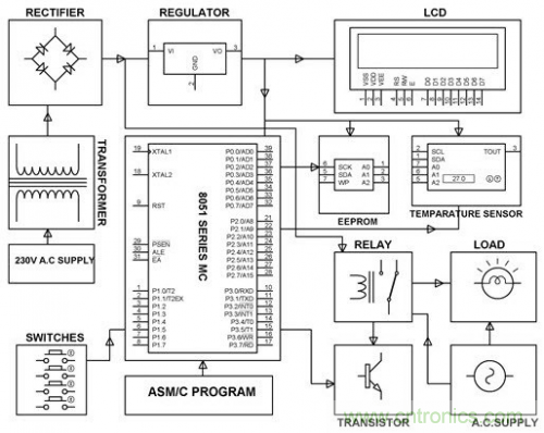 電路設計并非易事，工程師們?nèi)绾螌崿F(xiàn)&ldquo;完美&rdquo;電路？