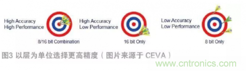 選擇AI處理器離不開(kāi)的&ldquo;三項(xiàng)原則&rdquo;