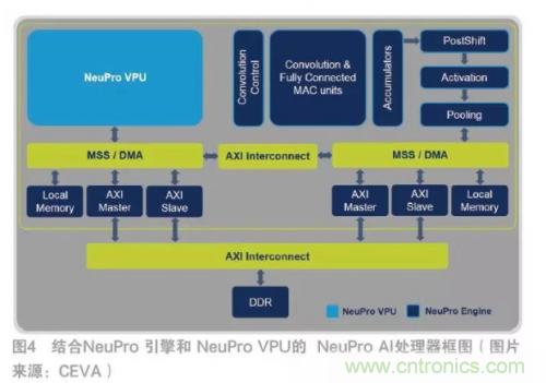 選擇AI處理器離不開(kāi)的&ldquo;三項(xiàng)原則&rdquo;