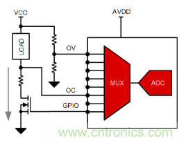 如何讓微型數據轉換器通過更小尺寸創造更多價值？