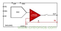 如何讓微型數據轉換器通過更小尺寸創造更多價值？
