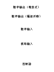 如何讓微型數據轉換器通過更小尺寸創造更多價值？