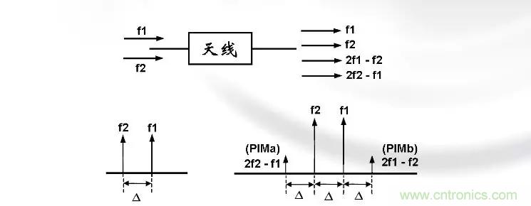 干貨收藏！常用天線、無源器件介紹