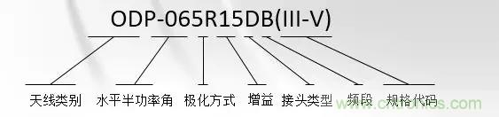 干貨收藏！常用天線、無源器件介紹