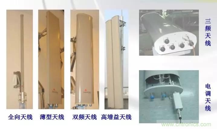 干貨收藏！常用天線、無源器件介紹