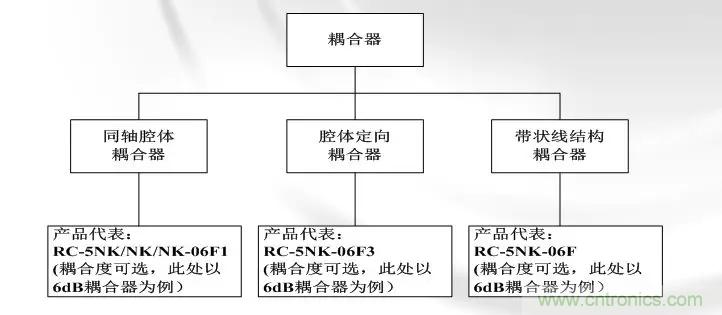 干貨收藏！常用天線、無源器件介紹