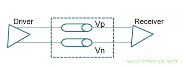 詳解差分處理方法與信號分析，這里有你想看的！