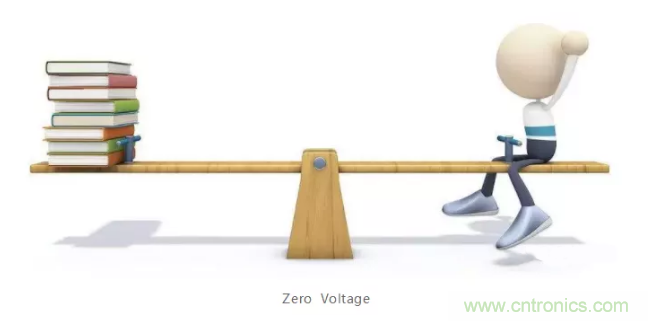 詳解差分處理方法與信號分析，這里有你想看的！