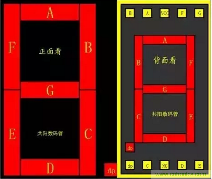 對于常用的數碼管，你有多熟悉？